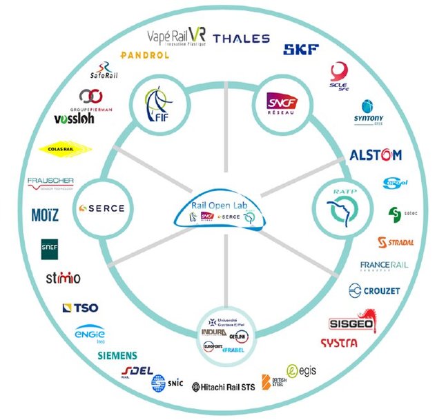 SNCF Réseau, la FIF, la RATP et le SERCE s’associent et créent le Rail Open Lab, un partenariat dédié à l’accélération numérique et technologique de la filière ferroviaire française